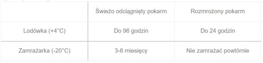 AKUKU TAŠKY NA UCHOVÁVANIE MRAZIVÝCH POTRAVÍN