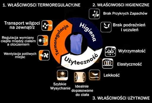 Futbalový reklamný štítok Tričko Training XS