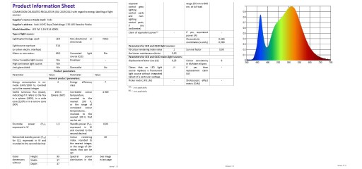 LED žiarovka SW 1,5W E14, neutrálna biela