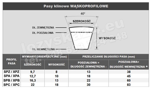 Klinový remeň SPZ 1500 LD KLEBERG 9,7x1500 LW