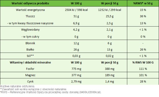 SEZAMOVÉ semienko PREMIUM 1 kg zdroj: Horčík, Zinok