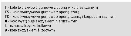 11T Koleso s montážnou sadou, priemer 100 mm, 60 kg