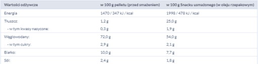 ŚWIĘTOKRZYSKI DELICIOUS RADE 400G