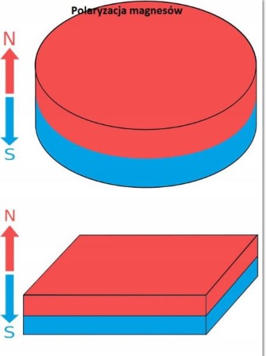Neodymový magnetický držiak E25 magnet grip