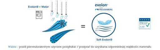 Utierky EVOLON S AG+ iónmi Striebra, ANTIBAKTERIÁLNE, 10 KS. OKULIARE NA TABLETY