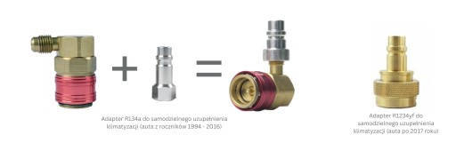 Adaptér klimatizácie Retrofit konektor R12
