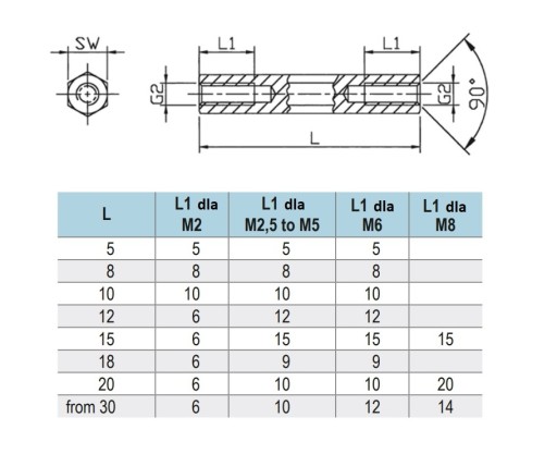 DLHÁ MATICA M6x60mm POZINKOVANÁ DIN6334