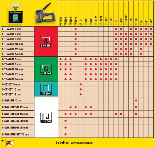 Klince Typ J 15mm 1000ks. STANLEY BN0625T