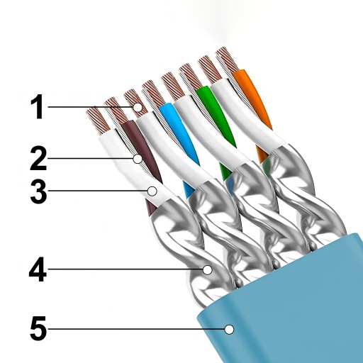 LAN ETHERNET RJ45 CAT7 ZLATÝ FTP LAN KÁBEL 1M