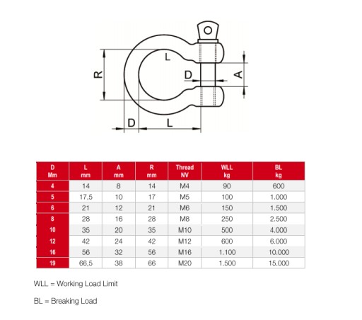 6mm BOW SHOCK OMEGA 6.0 KYSELINOM ODOLNÉ INOX NEREZ A4 8260
