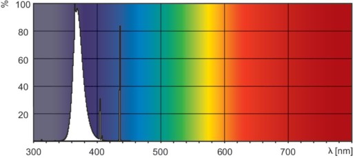 Actinic BL TL 6W/10 1FM