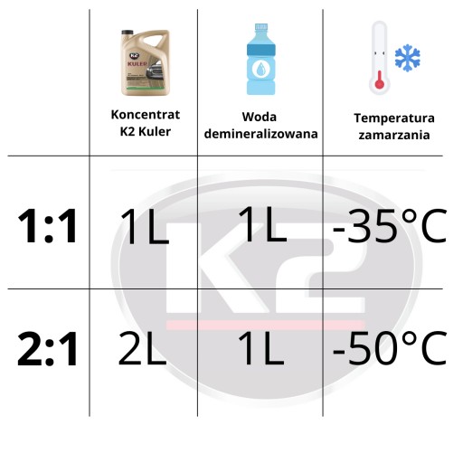K2 KULER ČERVENÝ RADIÁTOR KVAPALINA KONCENTRÁT 1L