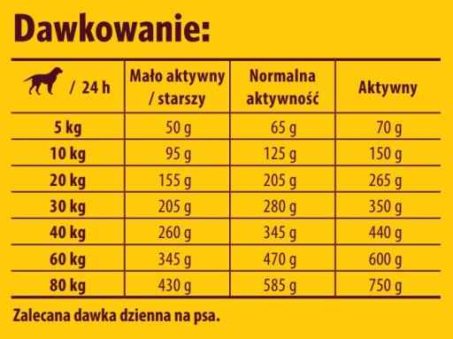 Josera jahňacina a ryža 900 g