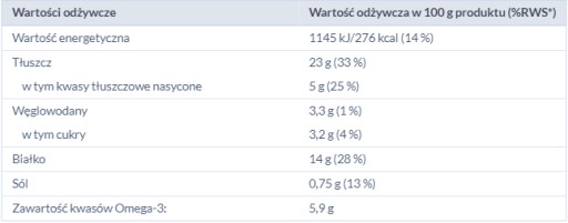 MAKERELOVÉ FILETKY V RAJČINOVEJ Omáčke 120G