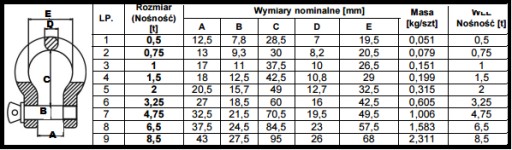 SHAKEL OMEGA WLL 1,5 TON
