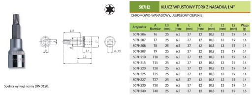 Bit TORX T15 x37mm s 1/4 násadou S07H215 Jonnesway