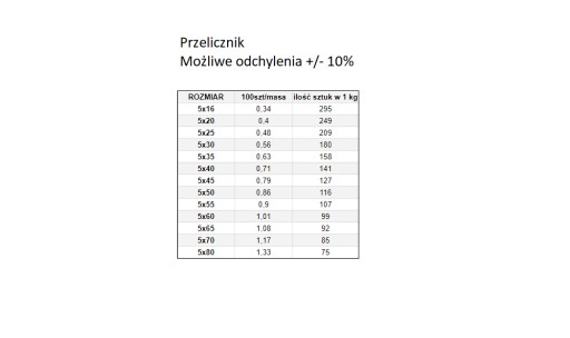 VOZNÁ SKRUTKA M 5X70 82406 pozink. DIN 603