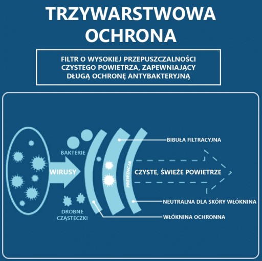 MASKA OCHRANNÁ maska na tvár, 3 vrstvy, 50 ks