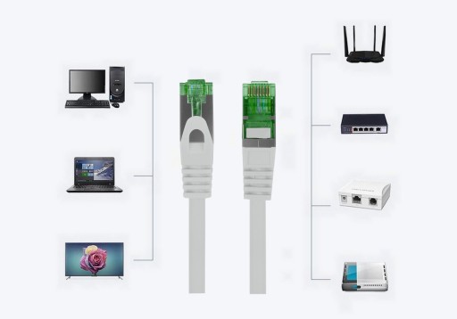 Internetový sieťový kábel Cat 7 S/FTP RJ45 LAN 1m