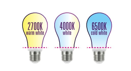 GU10 LED žiarovka 6,5W teplá biela IQ 2700K