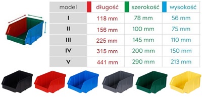 DIELENSKÝ REZAČ KONTAJNEROV 315x200x150 SIVÁ