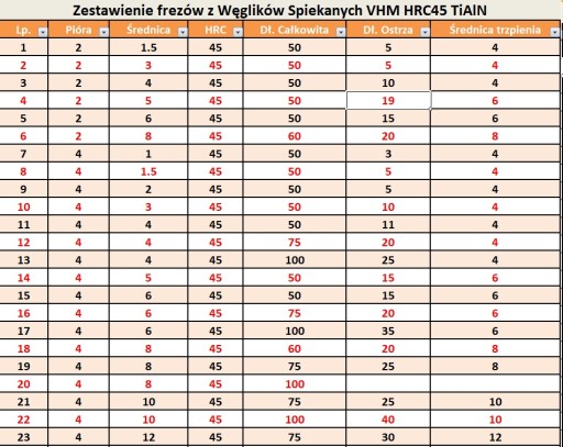 Tvrdokovová fréza VHM 2p 1,5mm stopka 4mm TiAlN 45HRC CNC