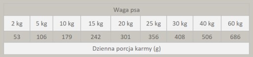 Polovlhké mäkké krmivo KURACIE RYBY 1KG krmivo PRIMAL SPIRIT podľa váhy