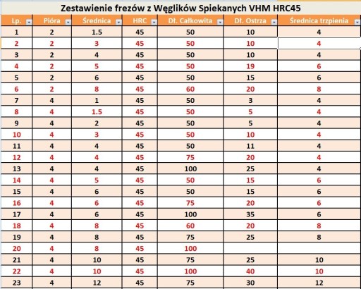 Tvrdokovová fréza VHM 4p 3 mm stopka 4 mm TiAlN 45HRC CNC