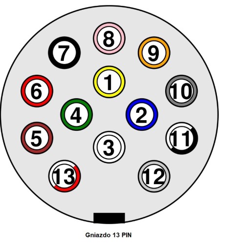 Zásuvka + skrutkovacia zástrčka 12V - 13 PIN