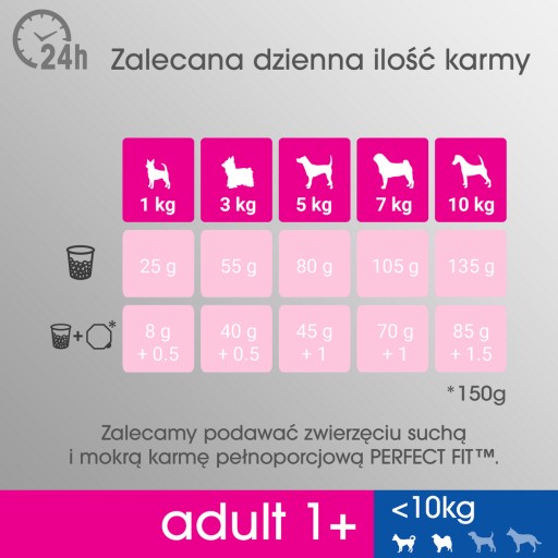 PERFECT FIT SUCHÉ KRMIVO PRE PSY MALÝCH PLEMEN 825G