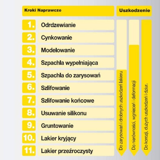 Vysoko výkonný odstraňovač hrdze 200 ml, NIGRIN, IP-74032