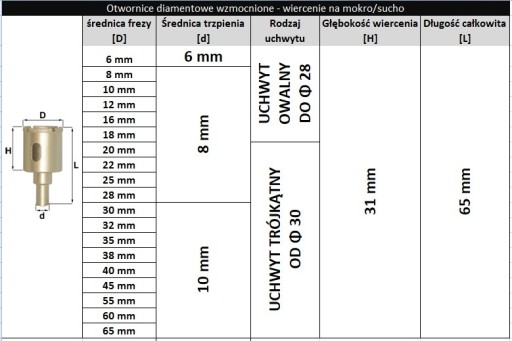 Diamantový vrták na dierky na kameninu 10mm ZLATÝ