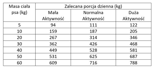 PANVA MÄSO SUCHÉ KRMIVO MORKA S BAŽANTOM 1kg pre malé psy, malé plemená S