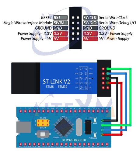 ST-LINK V2 STM32 STM8 ARM Cortex programátor