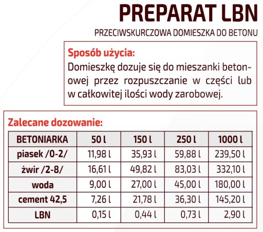 LBN JONIEC protikŕčový prípravok na betón