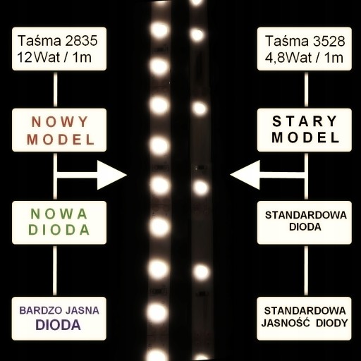 PREMIUM 60 LED 2835 pásik 1m NEUTRÁLNY Biely 11W