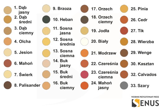 Finakryl Domos tmel na drevo 250g ORech TMAVÝ