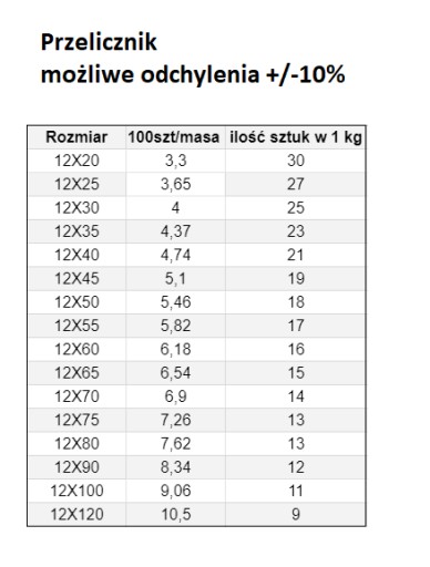 SKRUTKA STROJNÁ M 12 x 50 1KG DIN933