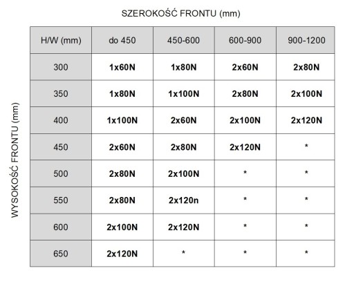 80N DOMYK Zdvihák plynového pohonu násypky