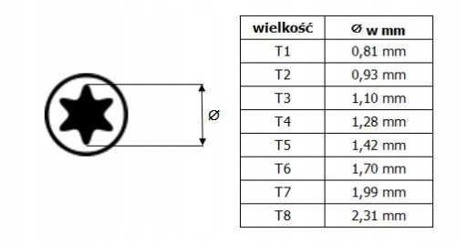 Presný skrutkovač IRIS Torx T8