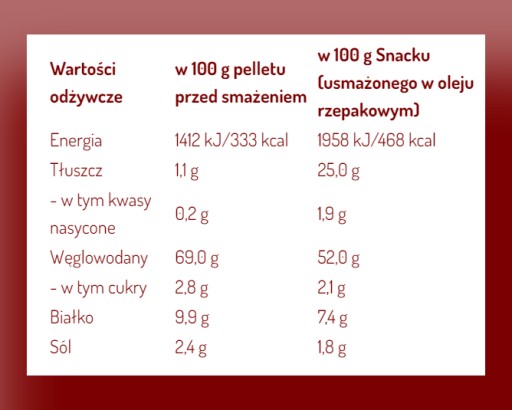 ŚWIĘTOKRZYSKI NÁDOBA NA VYPRAŽOVANIE 400G spolu