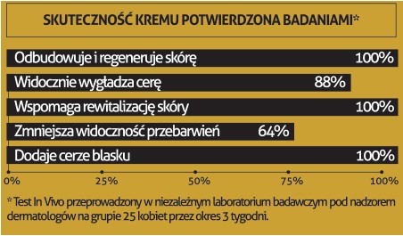 BIELENDA GOLDEN CERAMIDES krém 60+ deň/noc