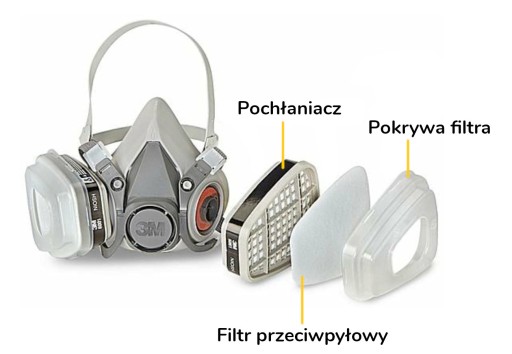 Sada predprachových filtrov 3M 5911 P1 Filter pre 6000 6500 polomasiek
