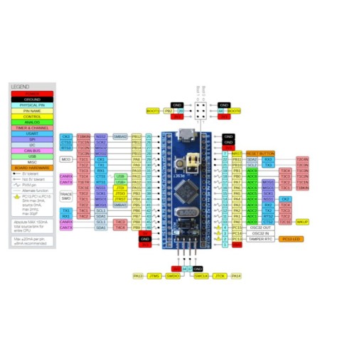 Bluepill STM32F103C8T6 modul ARM Cortex-32 - spájkovaný