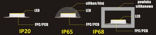 Vodotesný profil silikónový kryt LED 12mm IP68