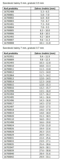 Plynulý upínací pás 16,6-19,8 mm OETIKER 16702498