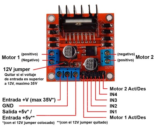 Modul regulátora krokového motora L298N Arduino