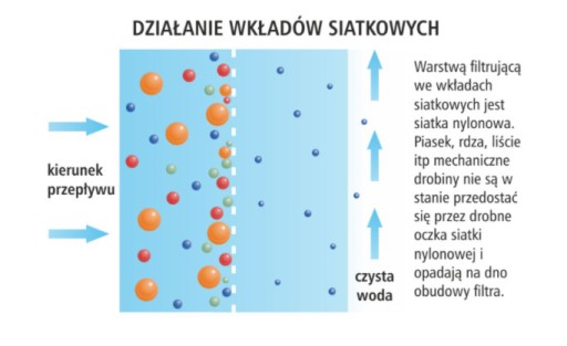 SIEŤOVÁ VLOŽKA 70 MIKRÓNOV SIEŤKA 10 PALCOV ÚST