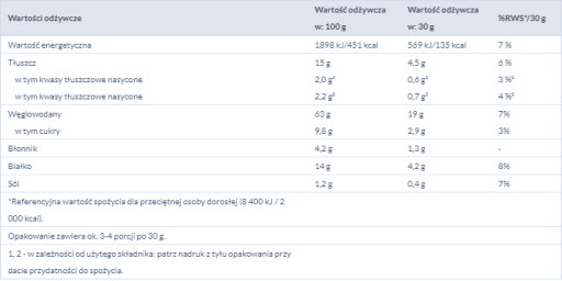 BESKIDOVÉ PRSTY SO SEZAMOM 5x 100G