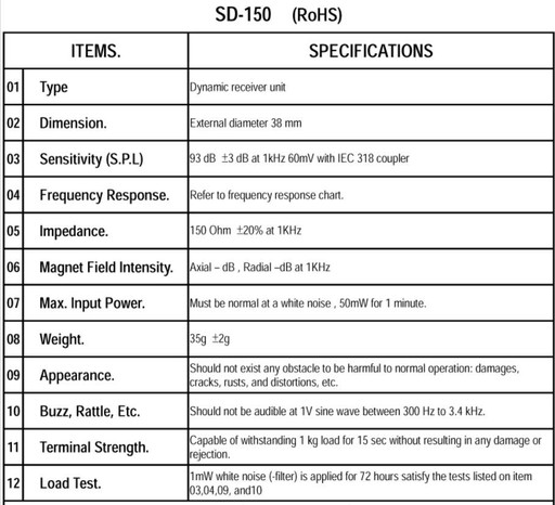 Slúchadlový reproduktor SD150